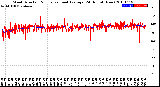 Milwaukee Weather Wind Direction<br>Normalized and Average<br>(24 Hours) (New)