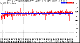 Milwaukee Weather Wind Direction<br>Normalized and Median<br>(24 Hours) (New)