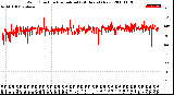 Milwaukee Weather Wind Direction<br>Normalized<br>(24 Hours) (New)