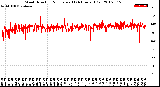 Milwaukee Weather Wind Direction<br>Normalized<br>(24 Hours) (Old)