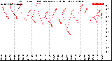 Milwaukee Weather Wind Speed<br>10 Minute Average<br>(4 Hours)