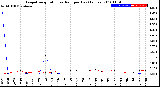 Milwaukee Weather Evapotranspiration<br>vs Rain per Day<br>(Inches)