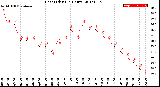 Milwaukee Weather Heat Index<br>(24 Hours)