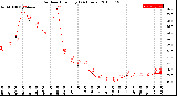 Milwaukee Weather Outdoor Humidity<br>(24 Hours)