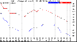 Milwaukee Weather Outdoor Temperature<br>vs Wind Chill<br>(24 Hours)