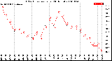 Milwaukee Weather THSW Index<br>per Hour<br>(24 Hours)