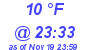 Milwaukee Weather Dewpoint High Low Today