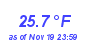 Milwaukee Weather Temperature Low Month