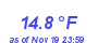 Milwaukee Weather Wind Chill Low Month