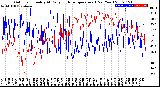 Milwaukee Weather Outdoor Humidity<br>At Daily High<br>Temperature<br>(Past Year)