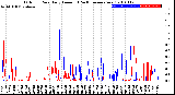 Milwaukee Weather Outdoor Rain<br>Daily Amount<br>(Past/Previous Year)