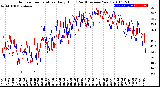 Milwaukee Weather Outdoor Temperature<br>Daily High<br>(Past/Previous Year)