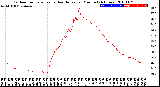 Milwaukee Weather Outdoor Temperature<br>vs Heat Index<br>per Minute<br>(24 Hours)