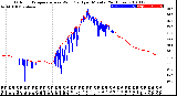 Milwaukee Weather Outdoor Temperature<br>vs Wind Chill<br>per Minute<br>(24 Hours)