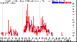 Milwaukee Weather Wind Speed<br>Actual and 10 Minute<br>Average<br>(24 Hours) (New)