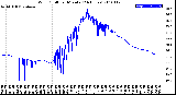 Milwaukee Weather Wind Chill<br>per Minute<br>(24 Hours)