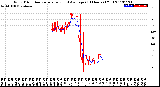 Milwaukee Weather Wind Direction<br>Normalized and Average<br>(24 Hours) (Old)