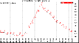 Milwaukee Weather Heat Index<br>(24 Hours)