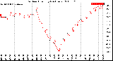 Milwaukee Weather Outdoor Humidity<br>(24 Hours)