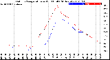 Milwaukee Weather Outdoor Temperature<br>vs Wind Chill<br>(24 Hours)