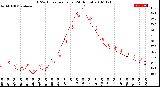 Milwaukee Weather THSW Index<br>per Hour<br>(24 Hours)