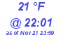 Milwaukee Weather Dewpoint High High Today