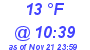 Milwaukee Weather Dewpoint High Low Today