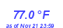 Milwaukee WeatherHeat Index High Month