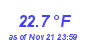 Milwaukee Weather Temperature Low Month