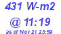 Milwaukee Weather Solar Radiation High Today