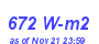 Milwaukee Weather Solar Radiation High Month