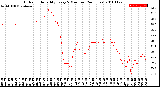 Milwaukee Weather Outdoor Humidity<br>Every 5 Minutes<br>(24 Hours)