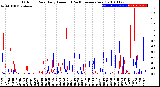 Milwaukee Weather Outdoor Rain<br>Daily Amount<br>(Past/Previous Year)