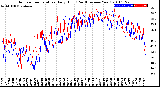 Milwaukee Weather Outdoor Temperature<br>Daily High<br>(Past/Previous Year)