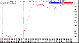 Milwaukee Weather Outdoor Temperature<br>vs Heat Index<br>per Minute<br>(24 Hours)