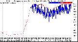 Milwaukee Weather Outdoor Temperature<br>vs Wind Chill<br>per Minute<br>(24 Hours)