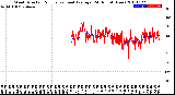 Milwaukee Weather Wind Direction<br>Normalized and Average<br>(24 Hours) (New)