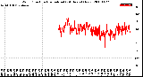 Milwaukee Weather Wind Direction<br>Normalized<br>(24 Hours) (New)