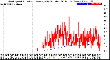 Milwaukee Weather Wind Speed<br>Actual and Average<br>by Minute<br>(24 Hours) (New)