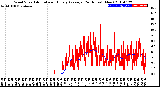 Milwaukee Weather Wind Speed<br>Actual and Hourly<br>Average<br>(24 Hours) (New)