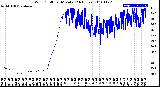 Milwaukee Weather Wind Chill<br>per Minute<br>(24 Hours)