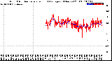 Milwaukee Weather Wind Direction<br>Normalized and Average<br>(24 Hours) (Old)