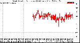 Milwaukee Weather Wind Direction<br>Normalized<br>(24 Hours) (Old)