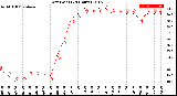 Milwaukee Weather Dew Point<br>(24 Hours)