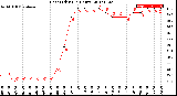 Milwaukee Weather Heat Index<br>(24 Hours)