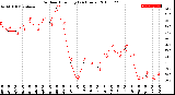 Milwaukee Weather Outdoor Humidity<br>(24 Hours)