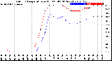 Milwaukee Weather Outdoor Temperature<br>vs Wind Chill<br>(24 Hours)