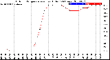 Milwaukee Weather Outdoor Temperature<br>vs Heat Index<br>(24 Hours)