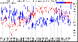 Milwaukee Weather Outdoor Humidity<br>At Daily High<br>Temperature<br>(Past Year)