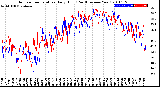 Milwaukee Weather Outdoor Temperature<br>Daily High<br>(Past/Previous Year)